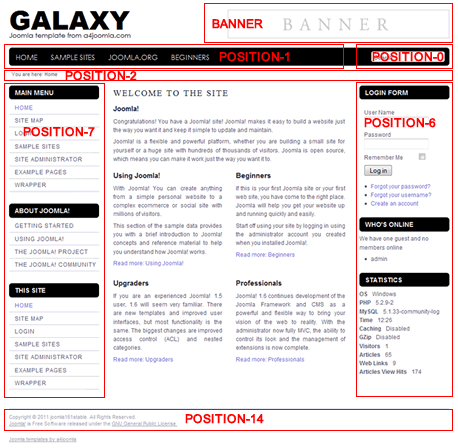 galaxy-free-modules2