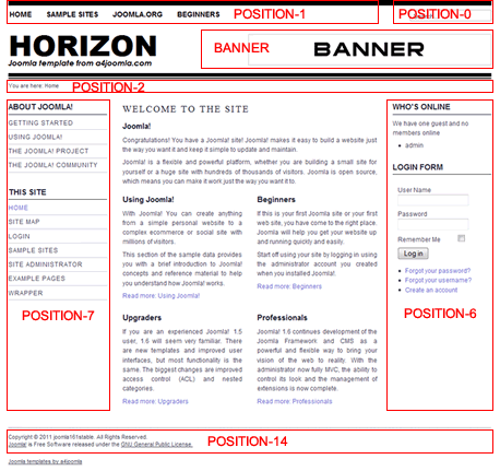 horizon-free-modules2